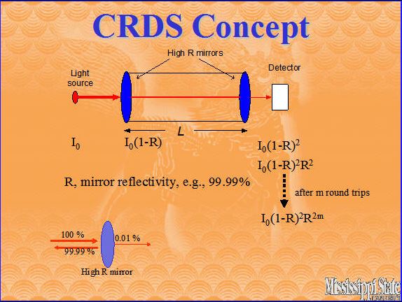 crdsconcept