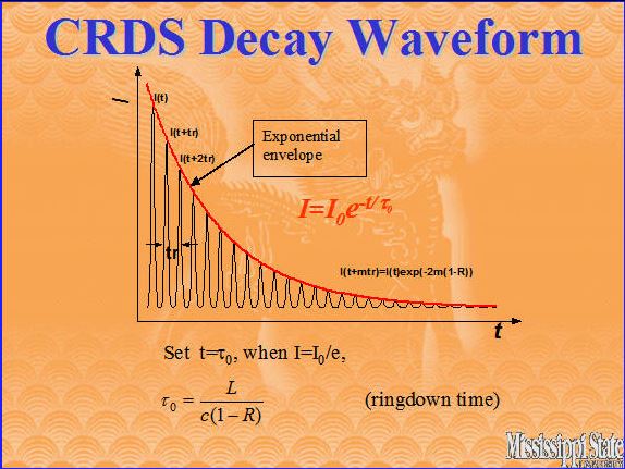 crdswaveform